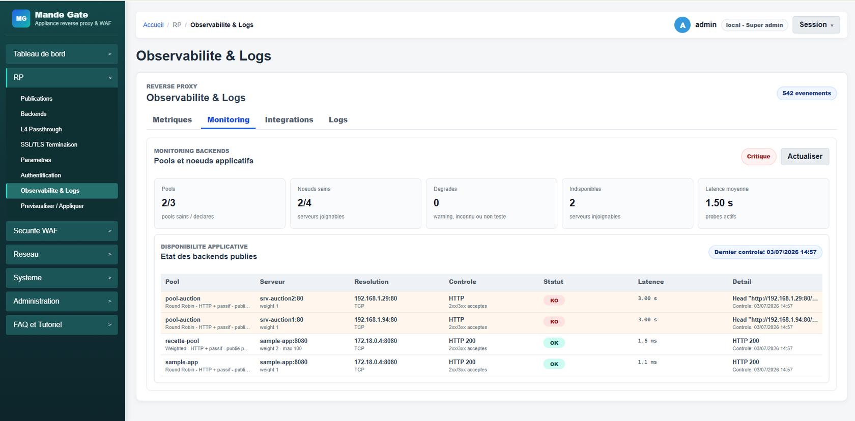Console Mande Gate — monitoring des backends : pools et nœuds applicatifs, health checks HTTP avec statuts OK/KO et latence