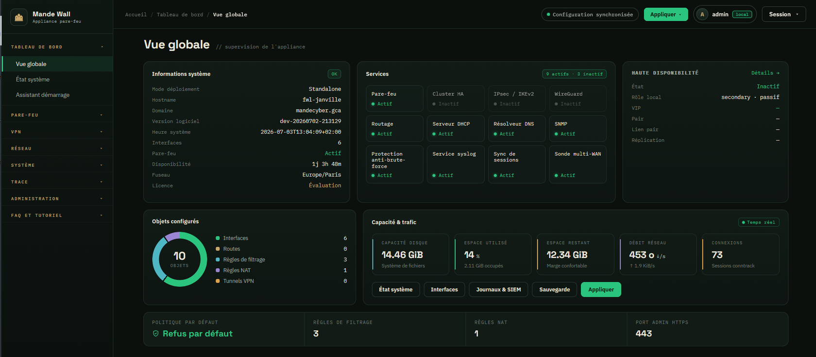 Console Mande Wall — vue globale : services actifs, panneau haute disponibilité, objets configurés, capacité et trafic