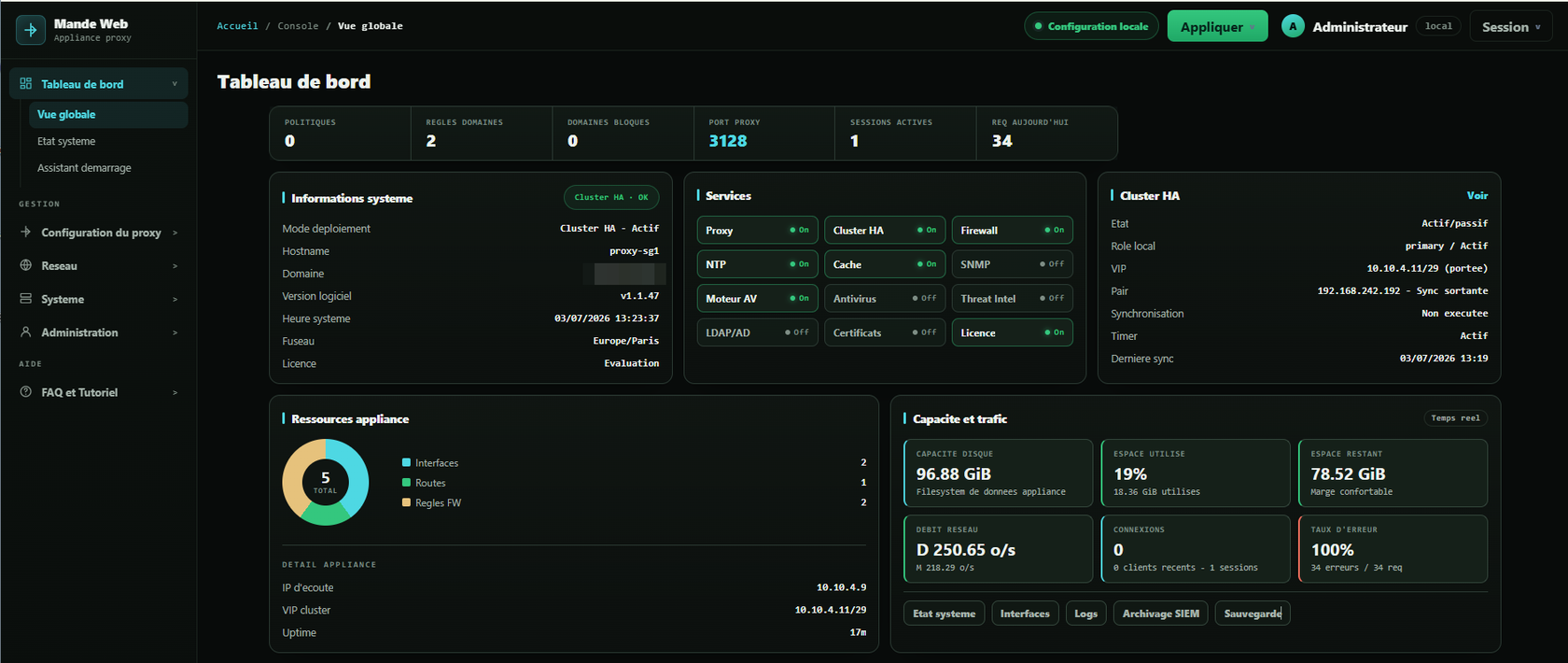 Console Mande Web — tableau de bord : cluster HA actif/passif, services proxy, cache et moteur antivirus, capacité et trafic